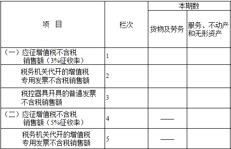 划重点！小规模纳税人自开专票哪些规定