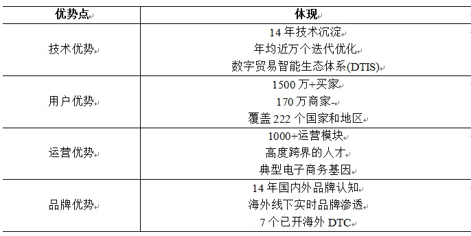 【解构B2B头部企业02】敦煌网：中国第一个B2B跨境电子商务交易平台