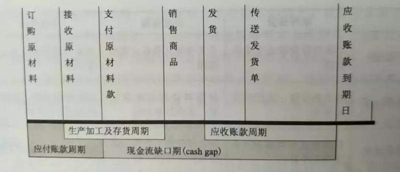 商业保理业务的适用范围