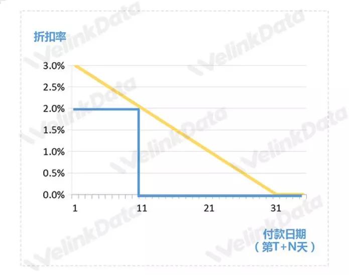 文沥大数据供应链金融方法论连载之二十六| 全流程系统化支撑的供应链金融代运营服务