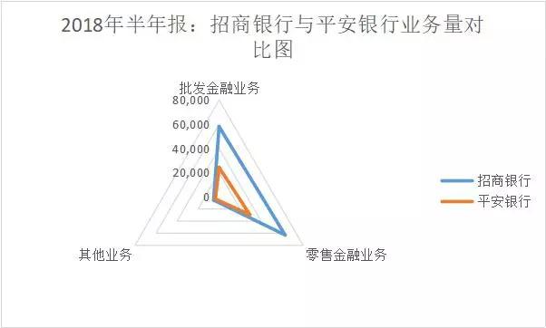 王牌对王牌：招商银行PK平安银行