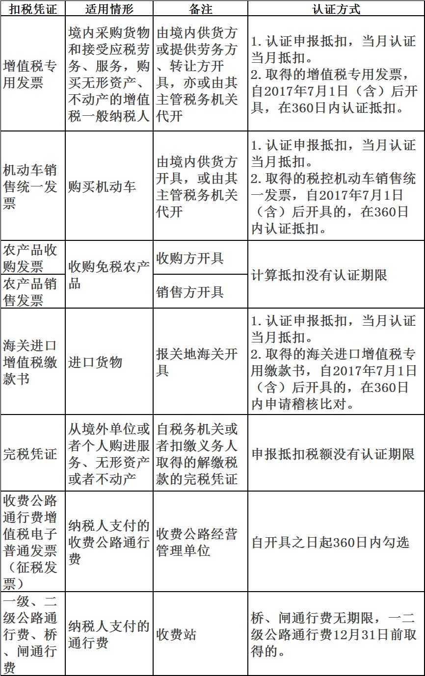 收藏！进项税抵扣大梳理