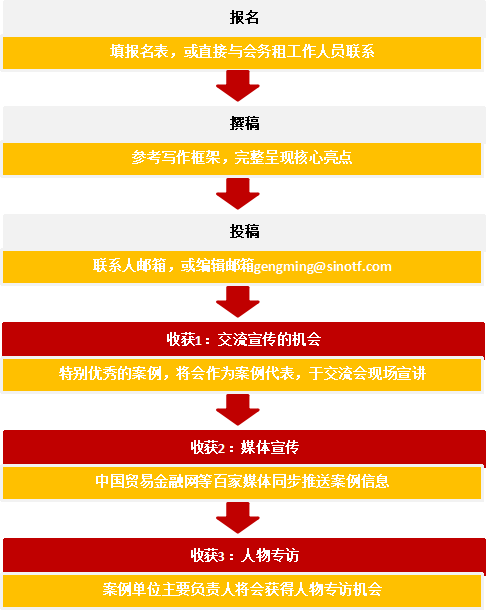《中国B2B供应链金融优秀案例（2018）》 征稿启事