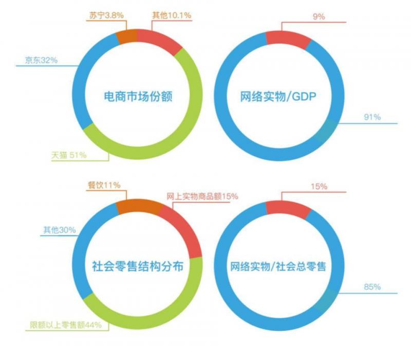 供应链视角下新零售的发展路径