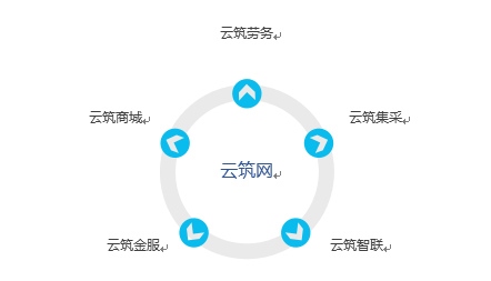 【解构B2B头部企业08】云筑网：建筑行业的综合型电商平台