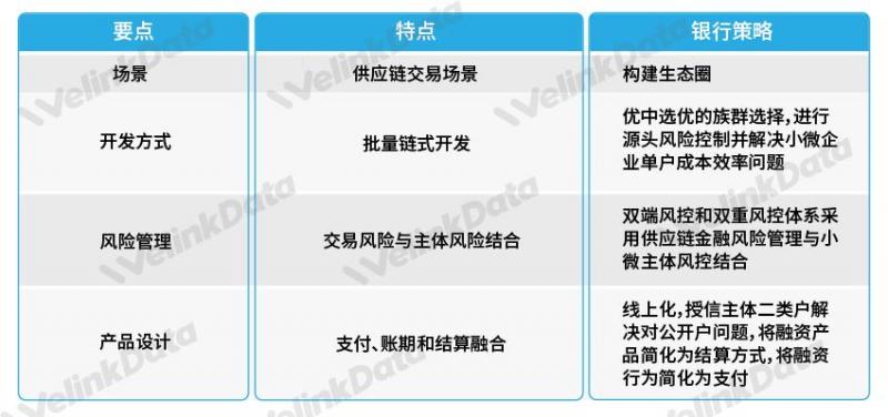 文沥大数据供应链金融方法论连载之二十七| 链式小微与银行策略 当供应链金融与小微企业相遇