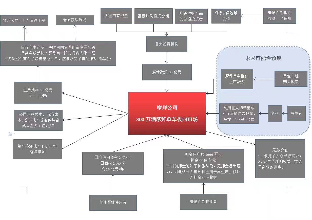 如图片无法显示，请刷新页面