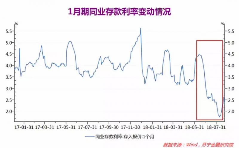 宏观政策转向，消费金融行业能否送别“至暗时刻”？