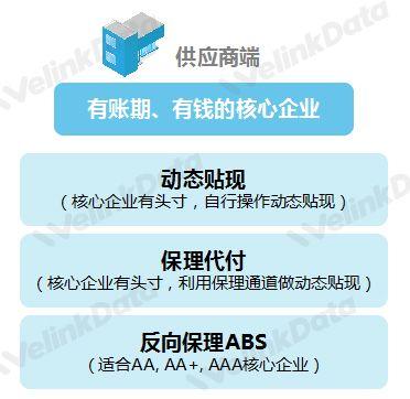 首推动态贴现模式满足多样业务需求，文沥助力企业破现金流“难题”