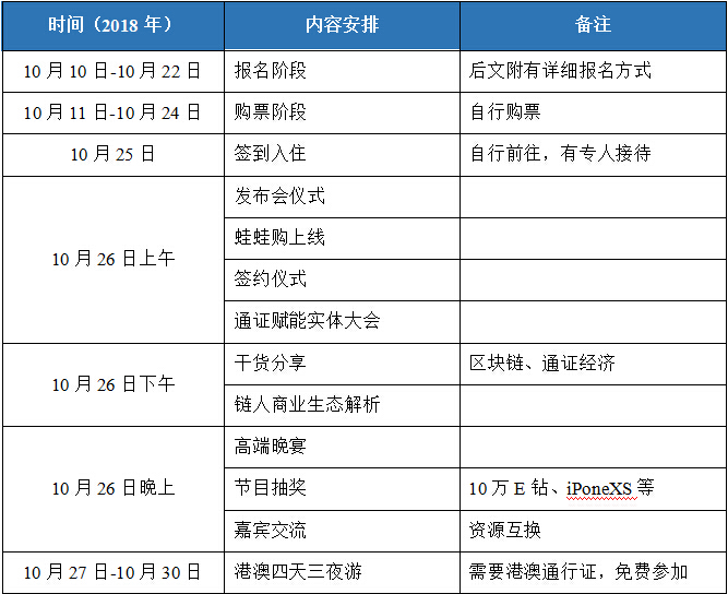 链人——第一届通证赋能实体共识大会暨链人商业生态全球发布会