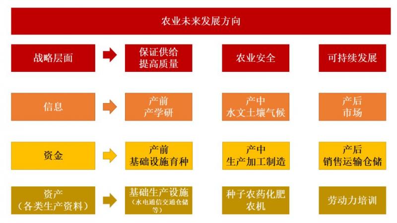 【解构B2B头部企业14】历史选择了粮达，粮达将回馈历史 ——粮达网的核心竞争力