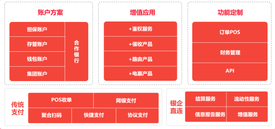 专注企业支付，畅捷支付助力用友营销云打造智慧门店