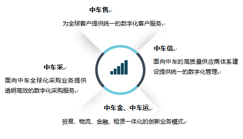 【解构B2B头部企业18】中车购：面向轨道交通行业的B2B平台