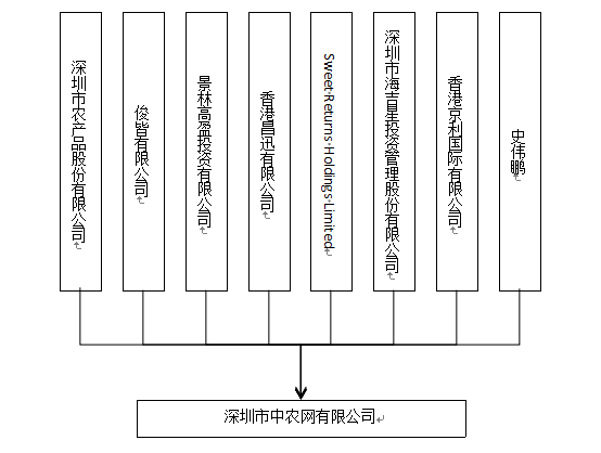 【解构B2B头部企业20】中农网：农产品B2B垂直电商平台