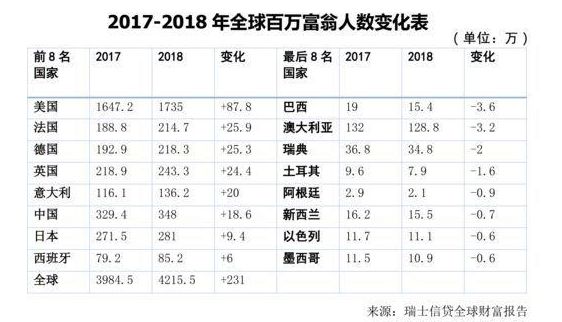 侨外出国：中国富豪如雨后春笋，新困境亦破土而出