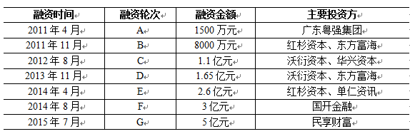【解构B2B头部企业22】酒仙网：“质真价优、快速便捷”的酒品电商