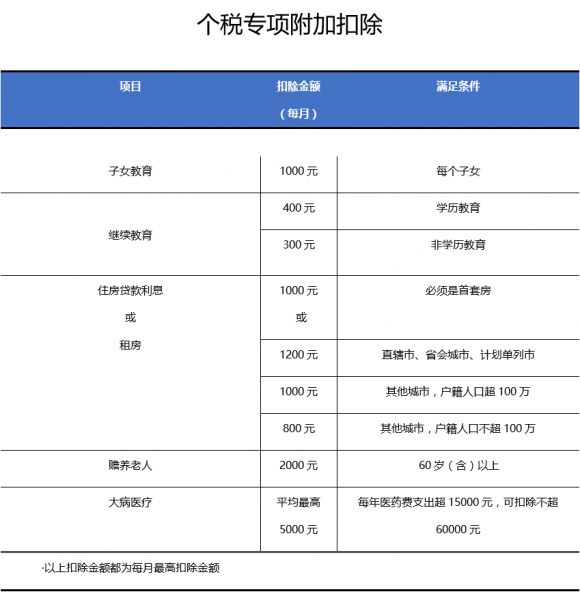 个税调整后，P2P或将再度成为理财热点