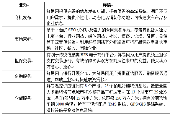 【解构B2B头部企业23】鲜易网：全产业链电商服务重塑生鲜行业