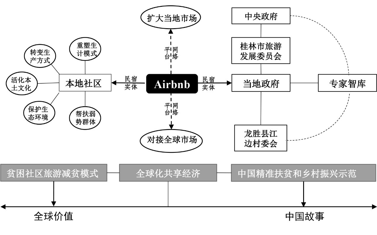 中科院研究员席建超：爱彼迎桂林精准扶贫模式值得推广