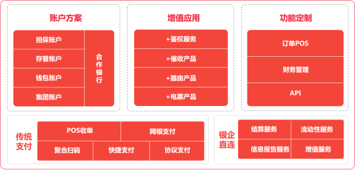 专注企业支付 畅捷支付助力新零售“双十一” 购物狂欢节