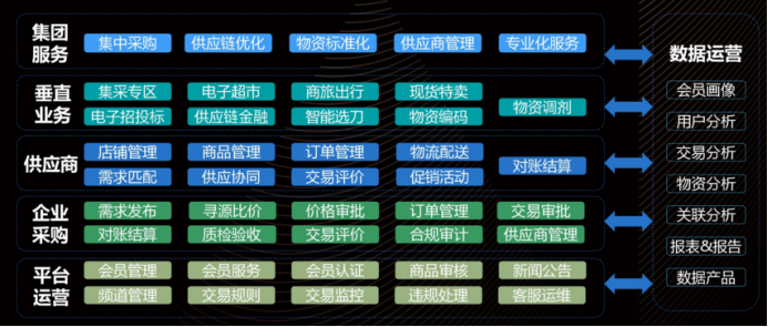【解构B2B头部企业24】中国航空工业集团：航空工业领域的B2B