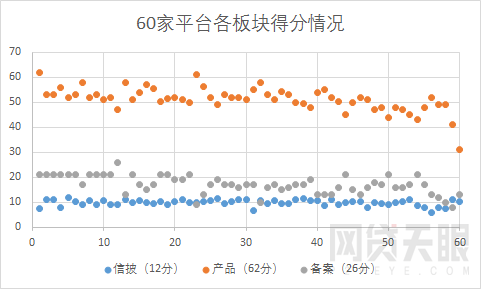 网贷天眼：2018年P2P合规报告：监管发力 合规现场检查加速2