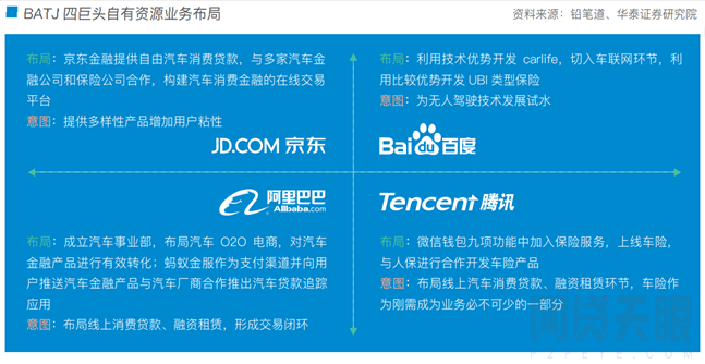 网贷天眼2018年互联网汽车金融报告6