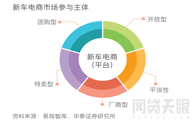 网贷天眼2018年互联网汽车金融报告8