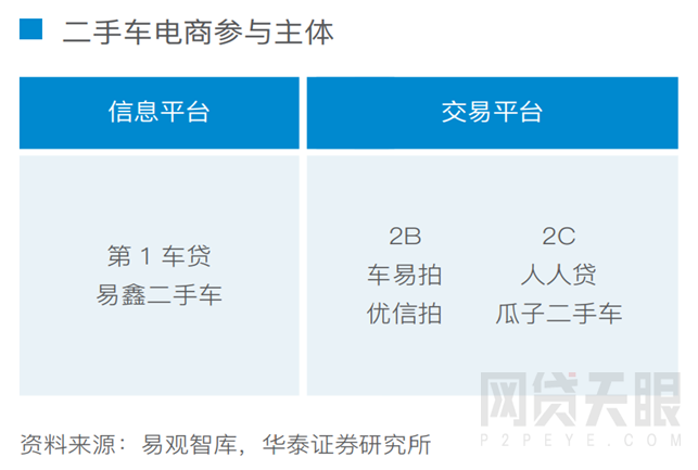网贷天眼2018年互联网汽车金融报告9