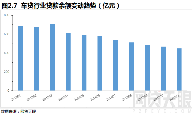 网贷天眼2018年互联网汽车金融报告16