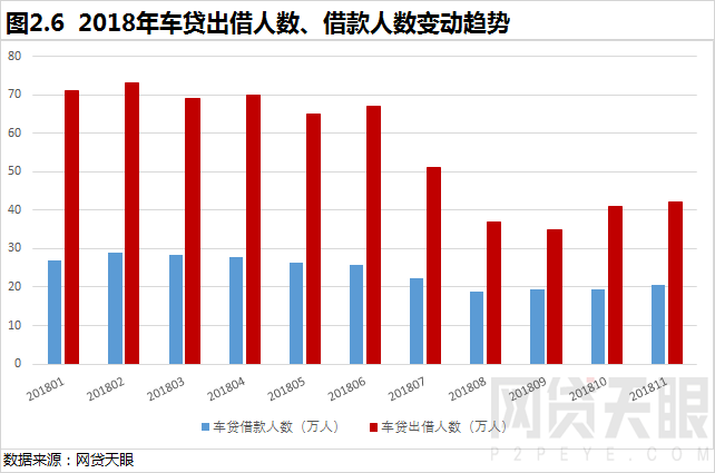 网贷天眼2018年互联网汽车金融报告15