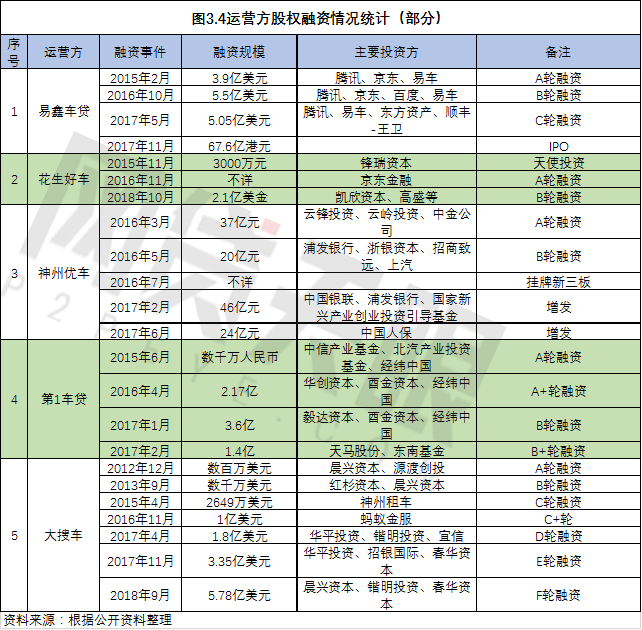 网贷天眼2018年互联网汽车金融报告19