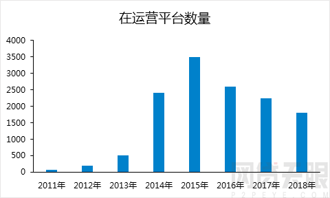 2018年网贷行业报告：行业年中遇冷 合规持续推进4