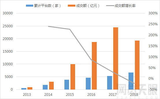 2018年网贷行业报告：行业年中遇冷 合规持续推进1