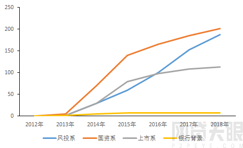 2018年网贷行业报告：行业年中遇冷 合规持续推进5