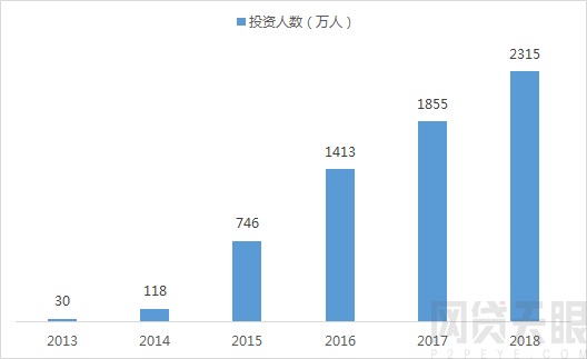 2018年网贷行业报告：行业年中遇冷 合规持续推进6