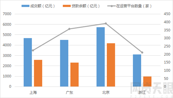 2018年网贷行业报告：行业年中遇冷 合规持续推进11