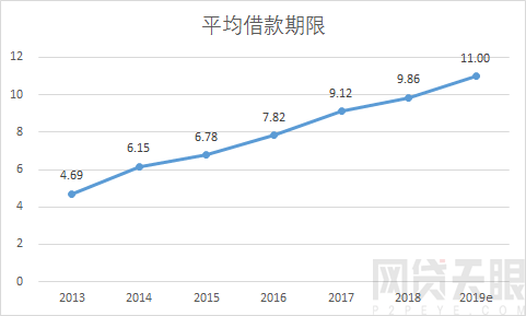 2018年网贷行业报告：行业年中遇冷 合规持续推进8