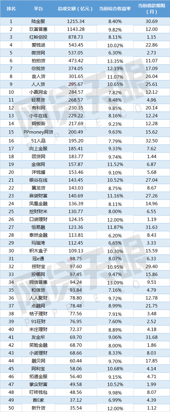 2018年网贷行业报告：行业年中遇冷 合规持续推进13