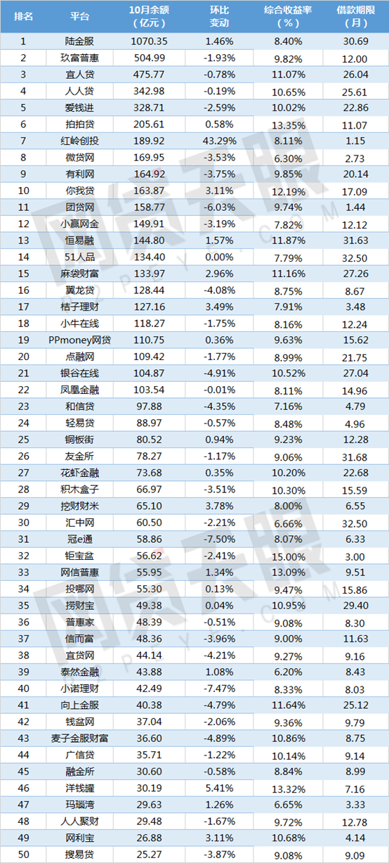 2018年网贷行业报告：行业年中遇冷 合规持续推进12