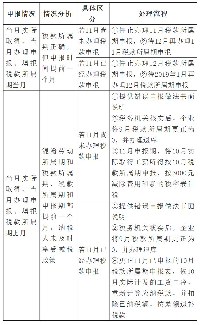 关于规范个人所得税扣缴申报的通知的三个问题