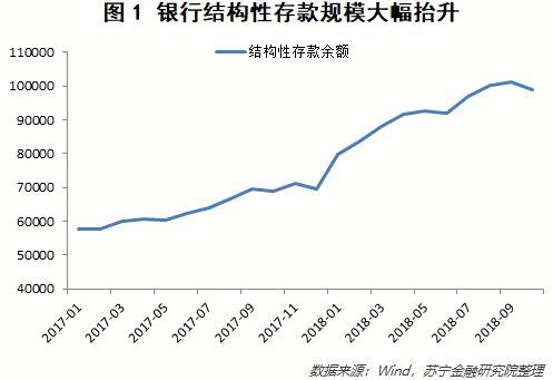 银行业的2018：资管新规、零售转型和不良压力