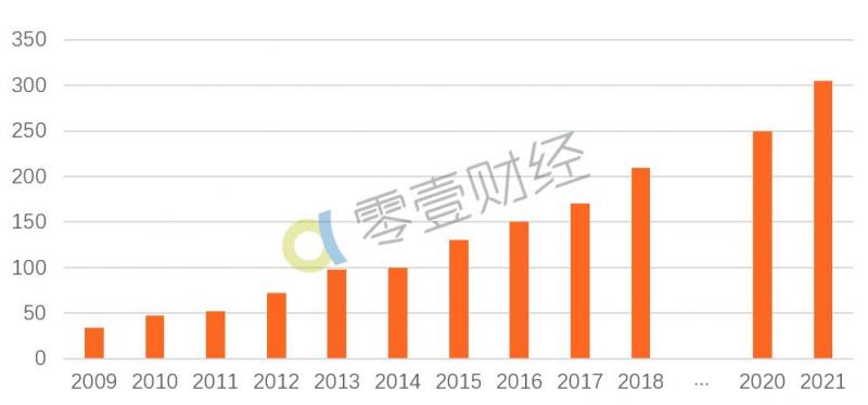 一文看懂生物识别在金融领域的应用和竞争态势