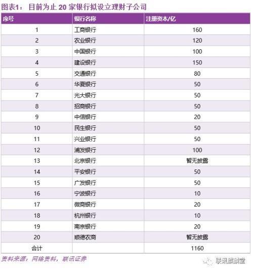 李奇霖：大数据盘点银行理财