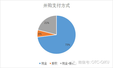 新三板企业并购融资解决方案