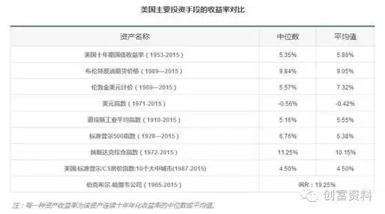 投资者补脑手册，必先懂五大金融常识