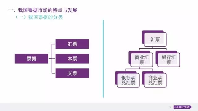 34页PPT| 票据资产证券化法律问题梳理与探讨
