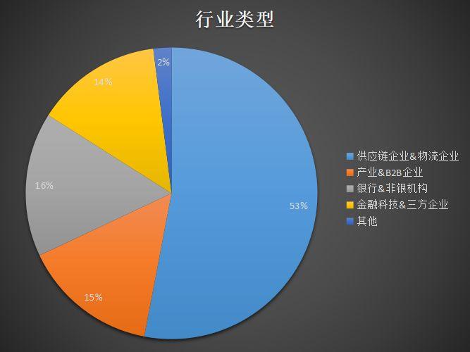 华贸融年终盘点 | 总有一场活动，让您记住了我们