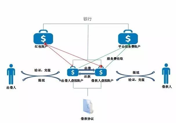 银行资金存管的“紧箍咒”到底有什么用？