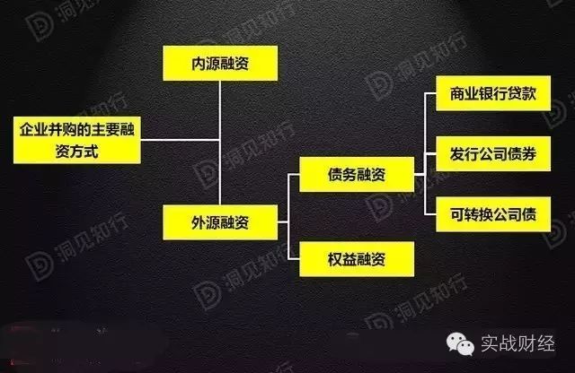 并购重组之融资方式、并购模式、税务筹划（附具体案例）